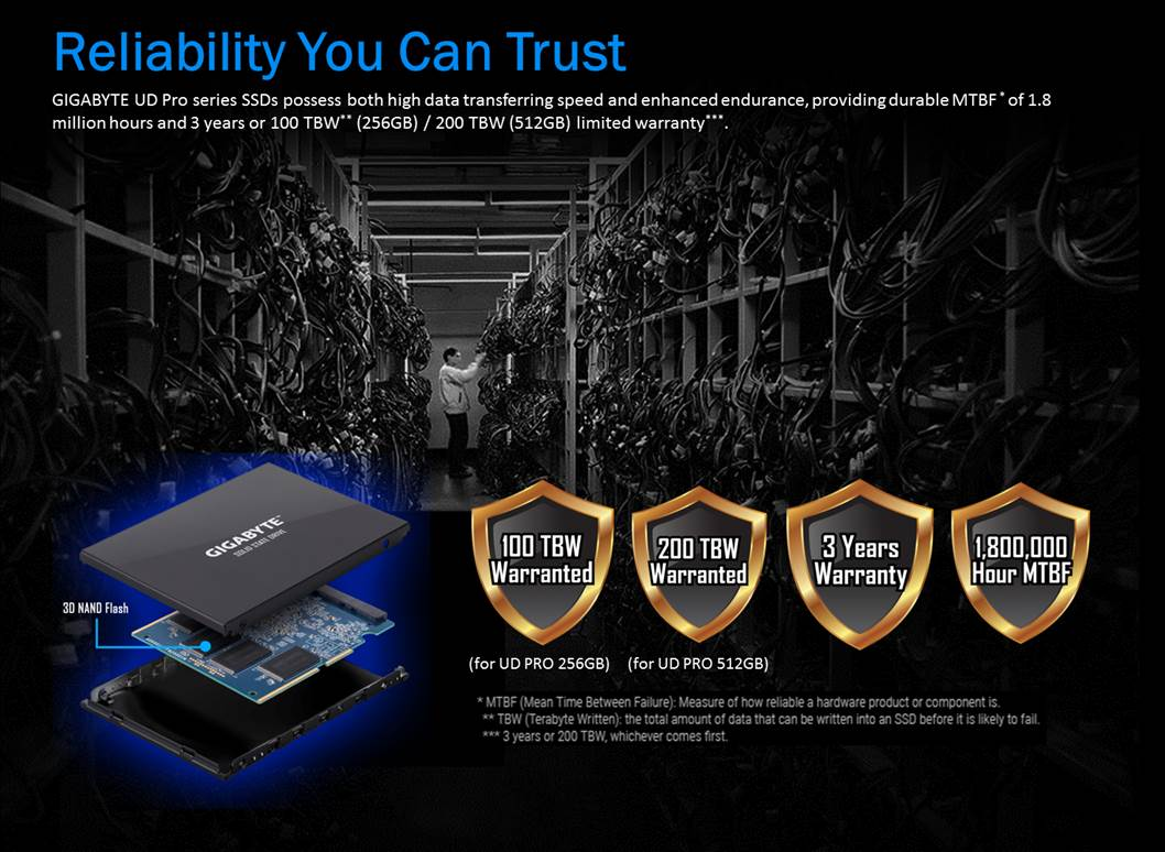 GIGABYTE giới thiệu ổ SSD dòng UD PRO