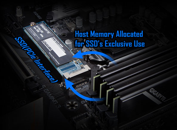 GIGABYTE Giới Thiệu SSD PCIe M.2, đi đầu phát triển  SSD NVMe mức giá phải chăng